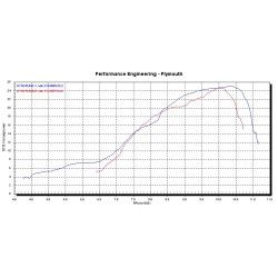 Echappement Tyga Performance inox, Aprilia 125 RS 95-12