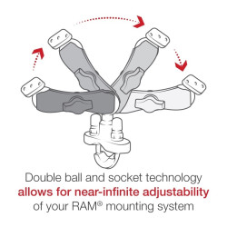 Pack complet RAM MOUNTS Quick-Grip bras medium fixation en U sur guidon