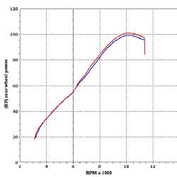 Silencieux Termignoni carbone embout carbone, Suzuki GSR750 11-16/ GSX-S750 2017-21
