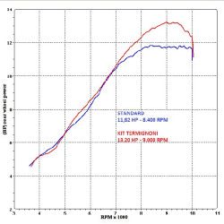 Ligne complète Termignoni inox silencieux carbone rond, Yamaha 125 YZF R 08-13