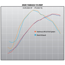 Ligne complète YOSHIMURA RS-12 Signature Serie - Yamaha YZ 250 F