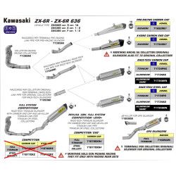 Déstockage Silencieux Arrow X-Kone, Kawasaki 600 ZX-6R 09-16 et 636 13-16
