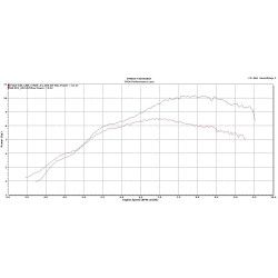 Kit performance TYGA / Kitaco "carbone", Honda MSX125 GROM
