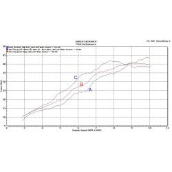 Ligne complète 3/4 échappement Tyga-Performance inox embout carbone, KTM RC 390 2014-16